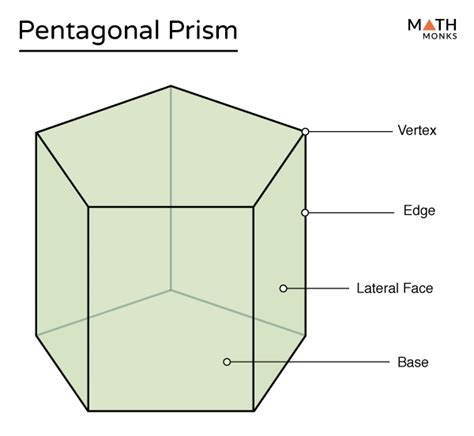 faces of pentagonal prism